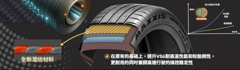 HP6：油电混动时代的高性能驾驭之选！千亿球友会首页玛吉斯新品轮胎VS6与