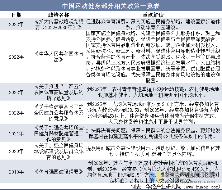 服市场规模、相关政策及市场格局qy球友会2025年中国运动鞋(图3)