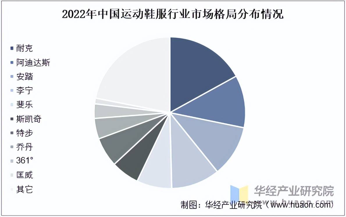 服市场规模、相关政策及市场格局qy球友会2025年中国运动鞋(图4)