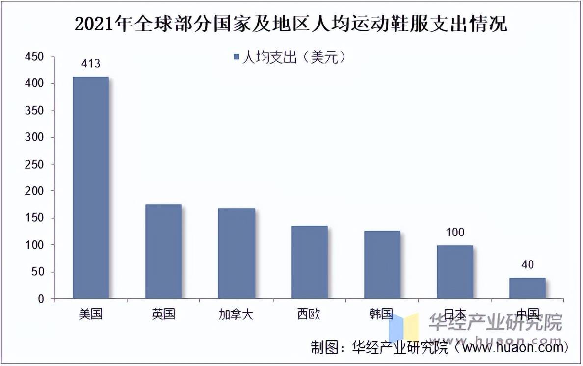 服市场规模、相关政策及市场格局qy球友会2025年中国运动鞋(图6)