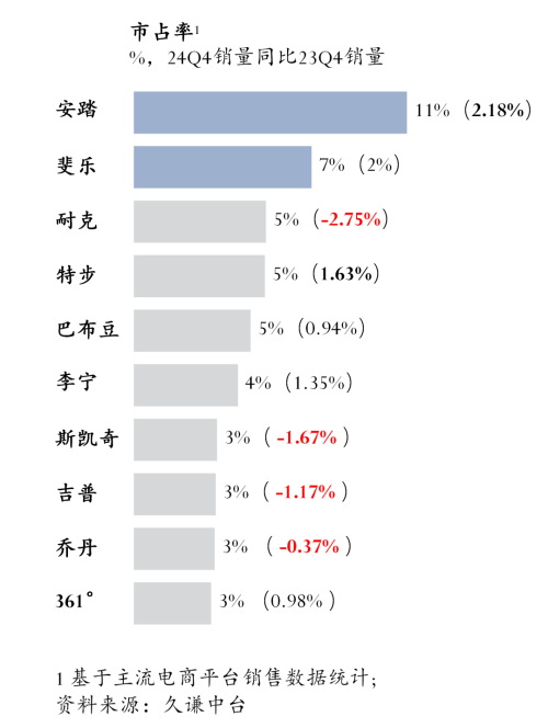 动鞋：安踏 vs 特步qy球友会体育儿童