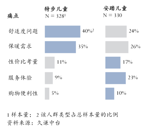动鞋：安踏 vs 特步qy球友会体育儿童运(图4)