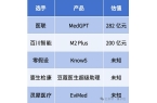 T估值120亿美元医生版ChatGP